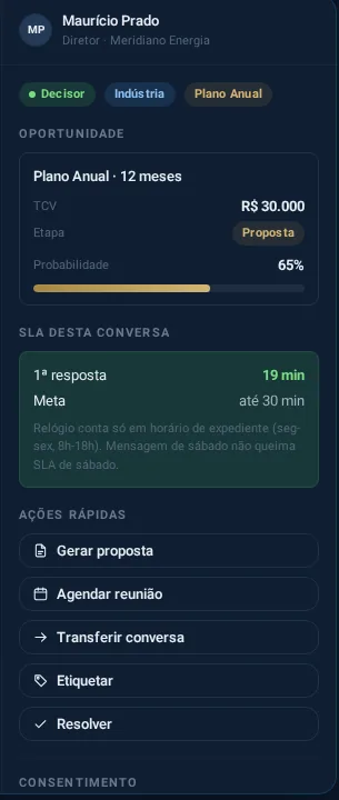 O relógio certo e o lead inteiro do lado