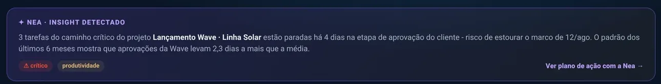 Insight da Nea no painel de operações