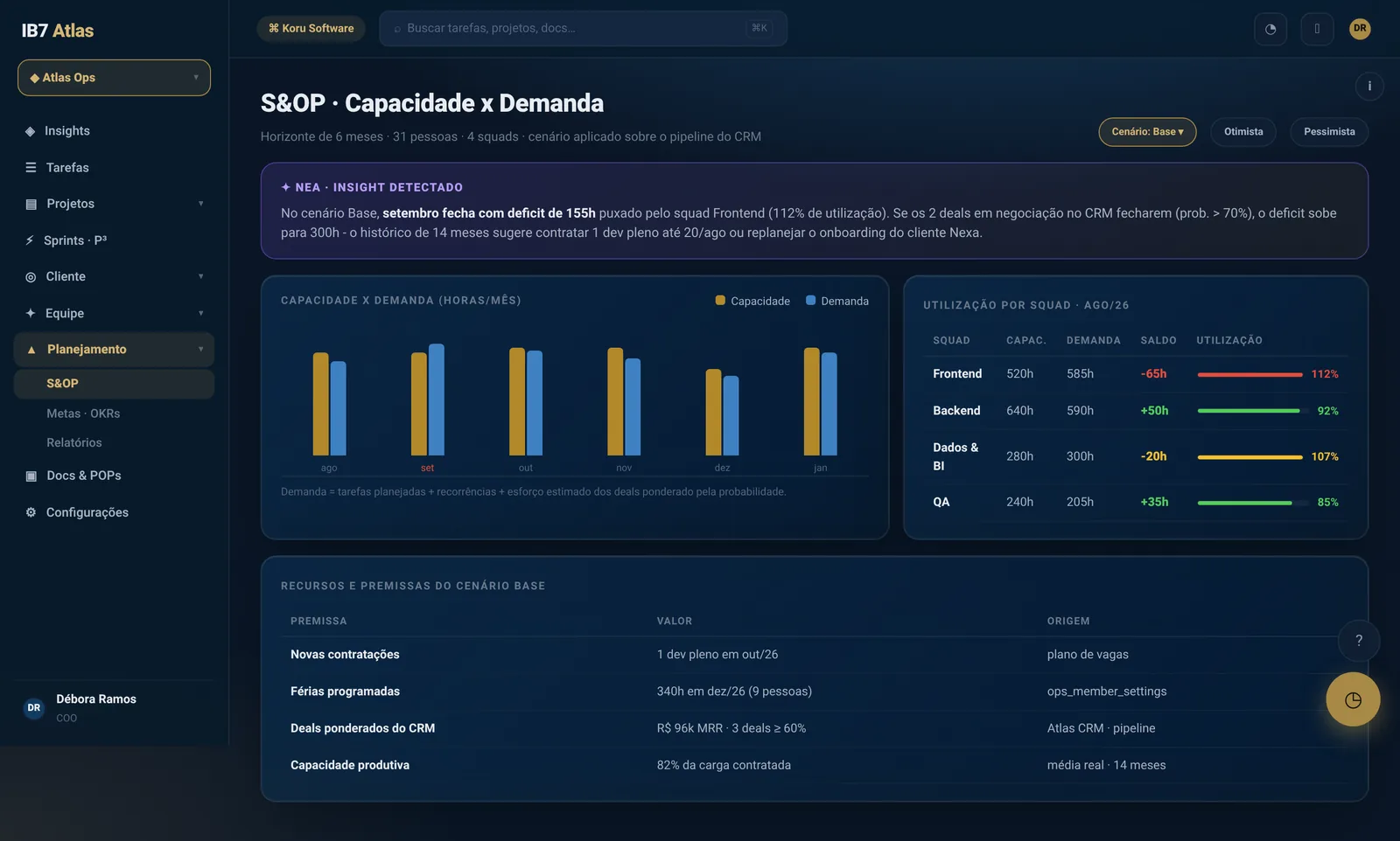 Capacidade contra demanda, antes do aperto